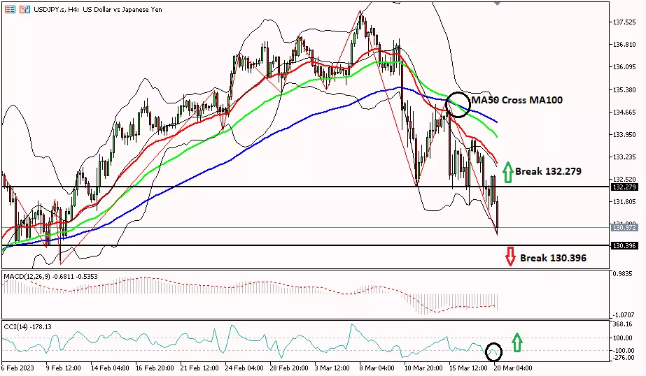 Yen 20 Maret 2023